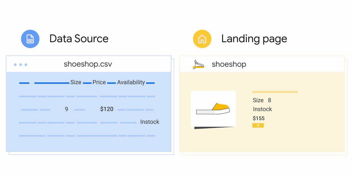 Google animation showing price mismatch between Merchant Center product data feed and product landing page for the same shoe, feed shows one price, landing page shows a different price