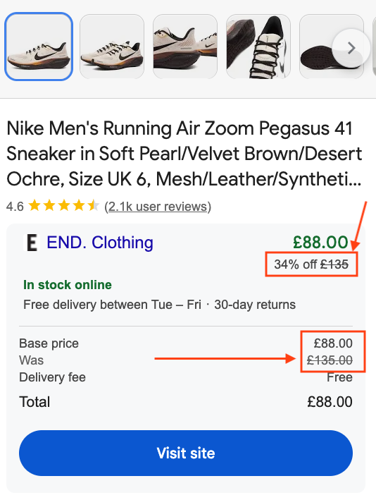Google Shopping sale price annotation on Nike Air Zoom Pegasus 41 from END. Clothing — £88.00 sale price, was £135, 34% off badge