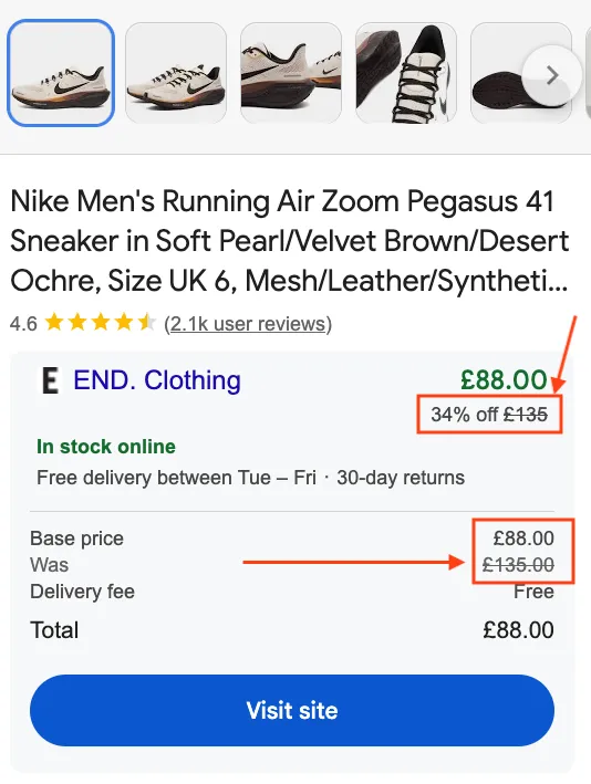 Google Shopping sale price annotation on Nike Air Zoom Pegasus 41 from END. Clothing — £88.00 sale price, was £135, 34% off badge