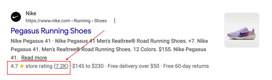 Google SERP showing a Nike store rating on a category listing page — 4.7 stars from 7.2K reviews, labelled store rating